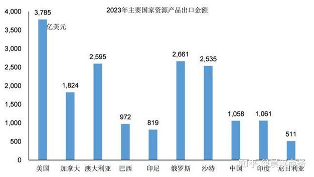从商品出口结构看为什么只有工业化才能支撑投资咨询——以成都正成永业投资咨询的业务视角为例